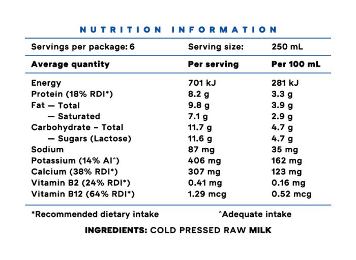 Unpasteurized milk nutrition facts