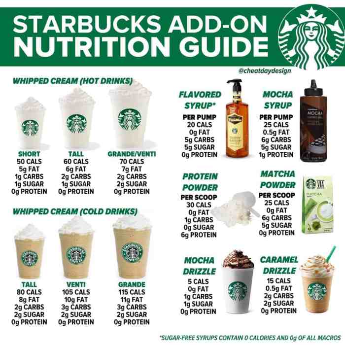 Nutrition facts chai latte starbucks