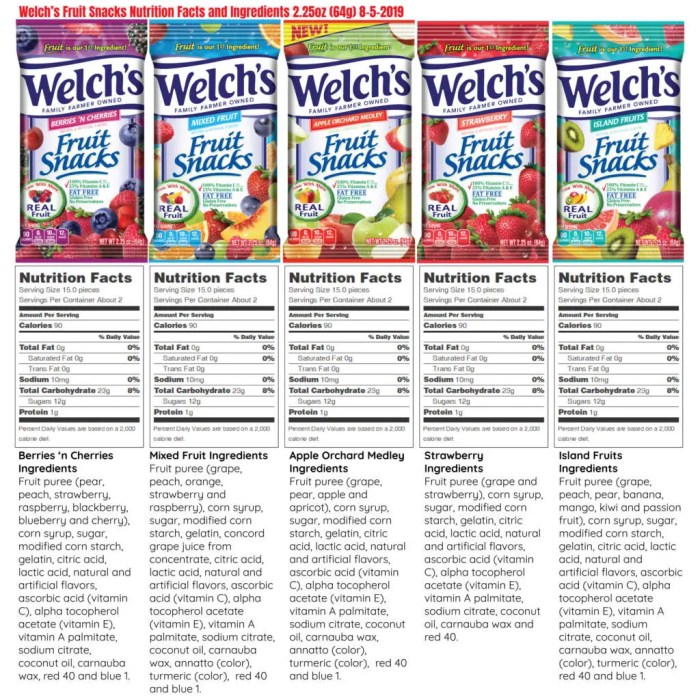 Nutrition facts fruit snacks