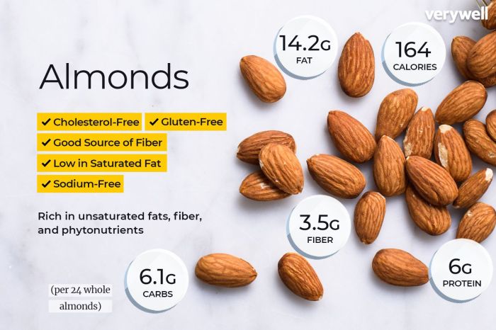 1 cup of almonds nutrition facts