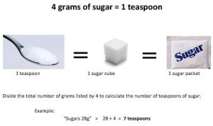 1 tsp of sugar nutrition facts