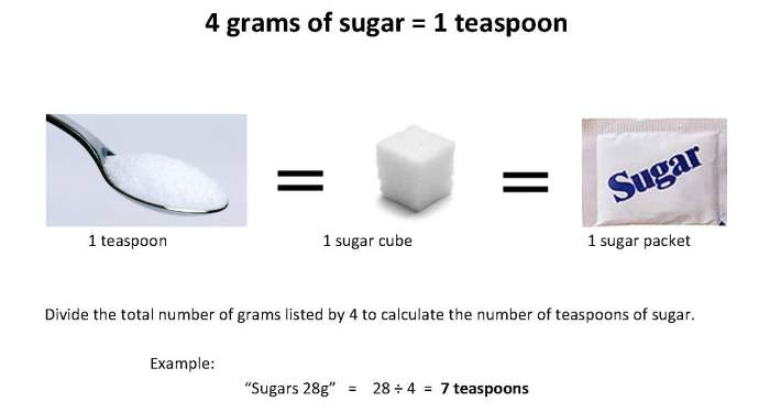 1 tsp of sugar nutrition facts