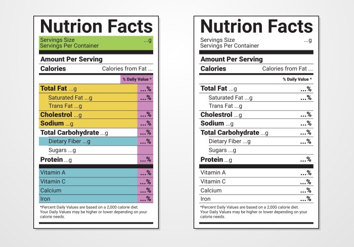 Nutrition facts label blank template