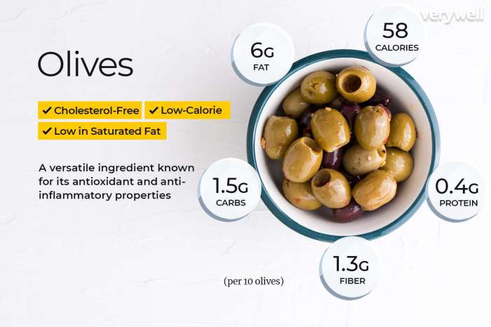 Olive oil nutrition label facts food fruit save olives plate vector