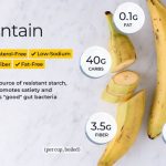 Sweet plantain nutrition facts