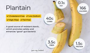 Sweet plantain nutrition facts