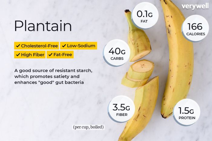 Sweet plantain nutrition facts