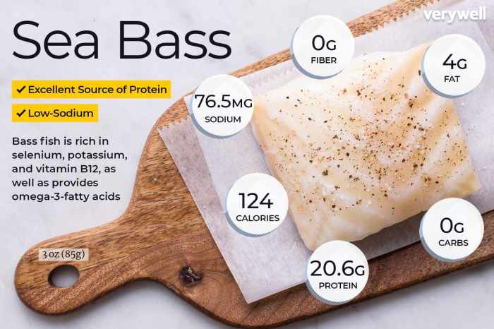 Bass fish nutrition facts