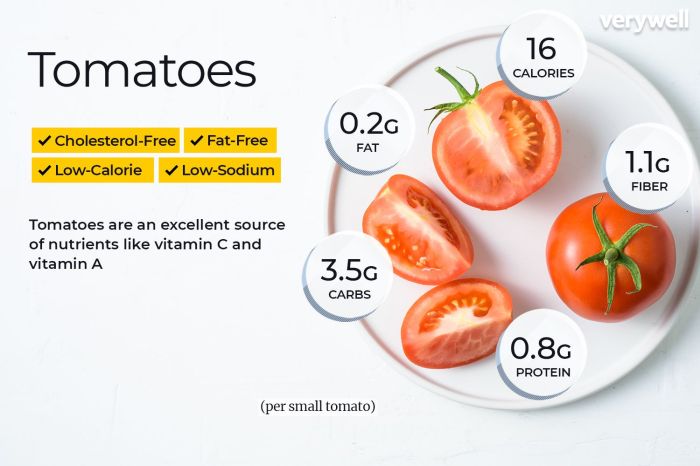 Roma tomatoes nutrition facts